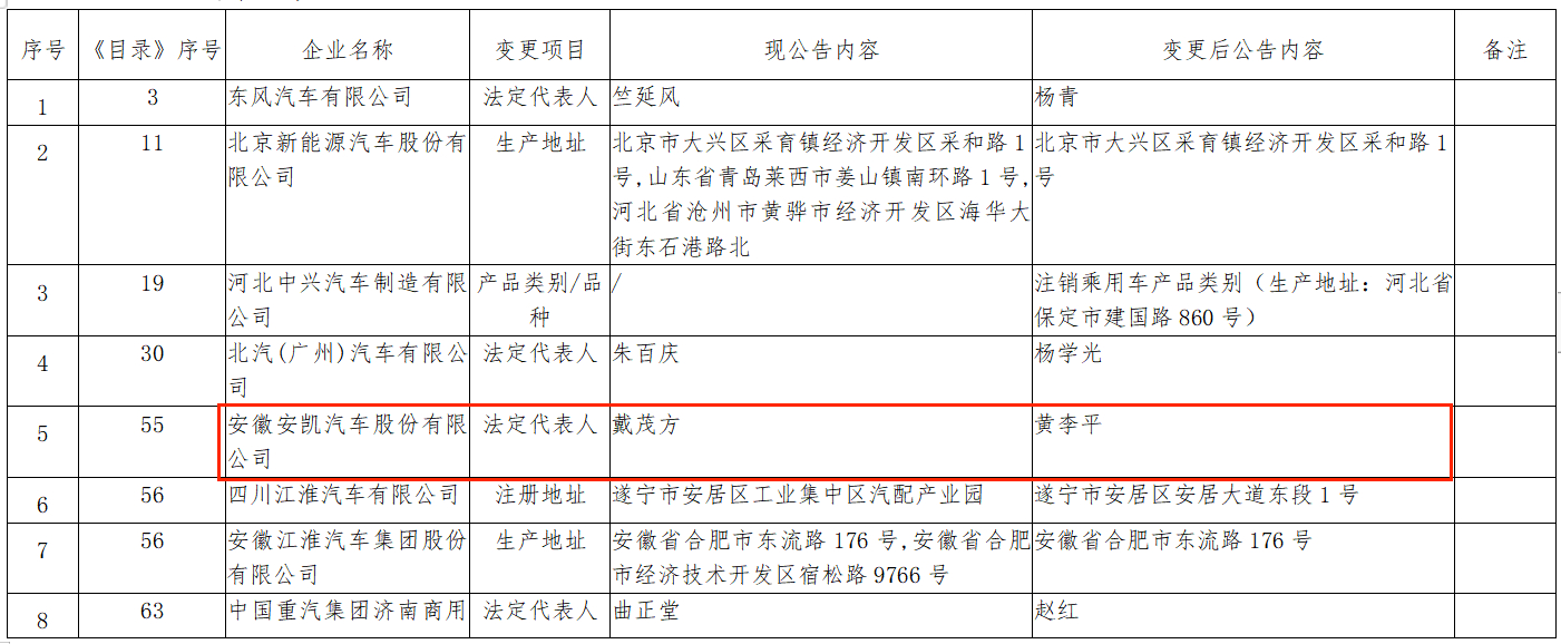 【第一商用車網 原創】7月份，商用車行業迎來了一場罕見的人事變動風暴。