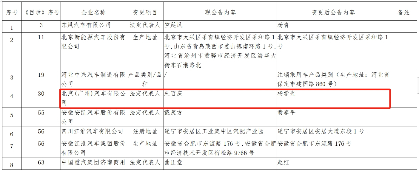 【第一商用車網 原創】7月份，商用車行業迎來了一場罕見的人事變動風暴。