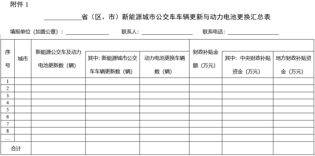 交通部、財政部發文！新能源城市公交車及動力電池更新補貼標準出爐。