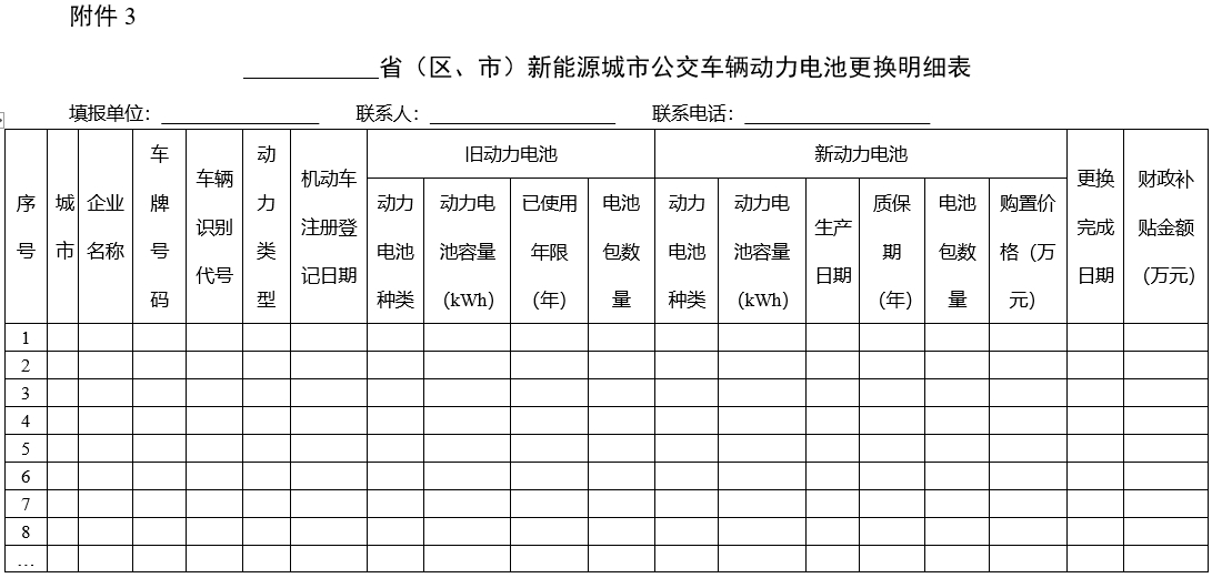 交通部、財(cái)政部發(fā)文！新能源城市公交車及動(dòng)力電池更新補(bǔ)貼標(biāo)準(zhǔn)出爐。