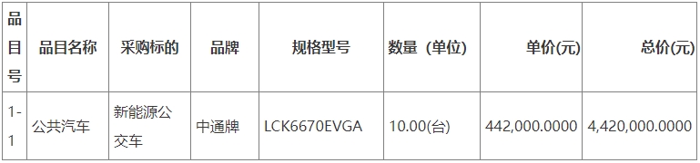 清水河縣交通運輸局新能源純電公交車采購項目(二次)結果公告。