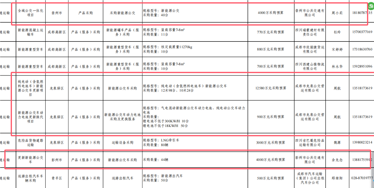 為推動大規模設備更新和消費品以舊換新，2024年8月7日，四川省成都市發展改革委發布大規模設備更新和消費品以舊換新首批政策清單、需求清單。