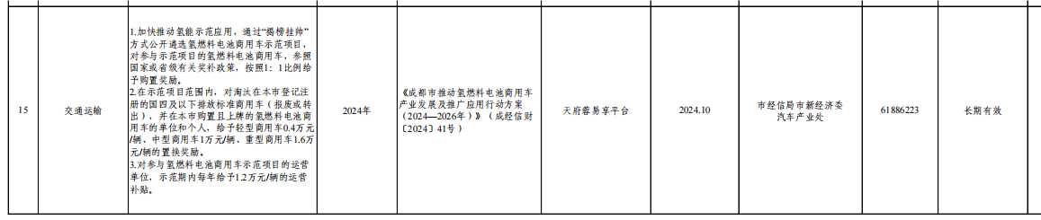 為推動大規模設備更新和消費品以舊換新，2024年8月7日，四川省成都市發展改革委發布大規模設備更新和消費品以舊換新首批政策清單、需求清單。