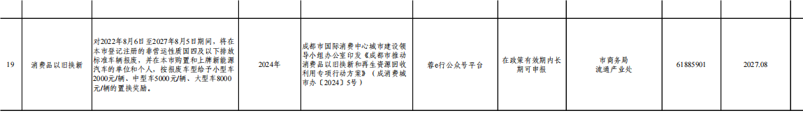 為推動大規(guī)模設(shè)備更新和消費品以舊換新，2024年8月7日，四川省成都市發(fā)展改革委發(fā)布大規(guī)模設(shè)備更新和消費品以舊換新首批政策清單、需求清單。