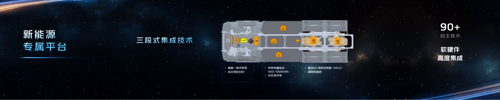 8月28日，在眾多“黑科技”誕生基地——X實驗室，福田汽車828品牌之夜盛大開幕。為了贏戰(zhàn)商用車智能新能源時代，本次盛會福田汽車不僅再次進(jìn)行了系統(tǒng)的戰(zhàn)略部署，進(jìn)一步明確了未來三年的戰(zhàn)略目標(biāo)和實現(xiàn)路徑，還以全新平臺旗艦重卡歐曼銀河9的重磅首發(fā)，吹響了提速高質(zhì)量發(fā)展的號角。