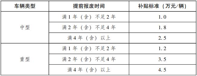 今日，廣東省人民政府辦公廳印發(fā)《關(guān)于用好超長期特別國債資金加力支持消費品以舊換新的實施方案》的通知，其中提到：加力支持個人消費者乘用車置換更新。