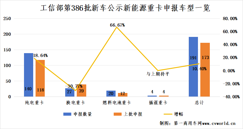 【第一商用車網 原創(chuàng)】進入“金九”傳統銷售旺季，國內各新能源重卡品牌誰能搶占市場先機？