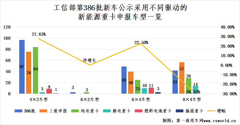 【第一商用車網 原創】進入“金九”傳統銷售旺季，國內各新能源重卡品牌誰能搶占市場先機？