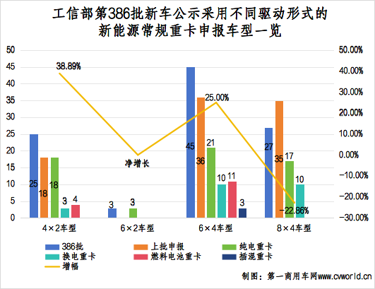 【第一商用車網 原創(chuàng)】進入“金九”傳統銷售旺季，國內各新能源重卡品牌誰能搶占市場先機？