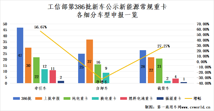 【第一商用車網 原創】進入“金九”傳統銷售旺季，國內各新能源重卡品牌誰能搶占市場先機？