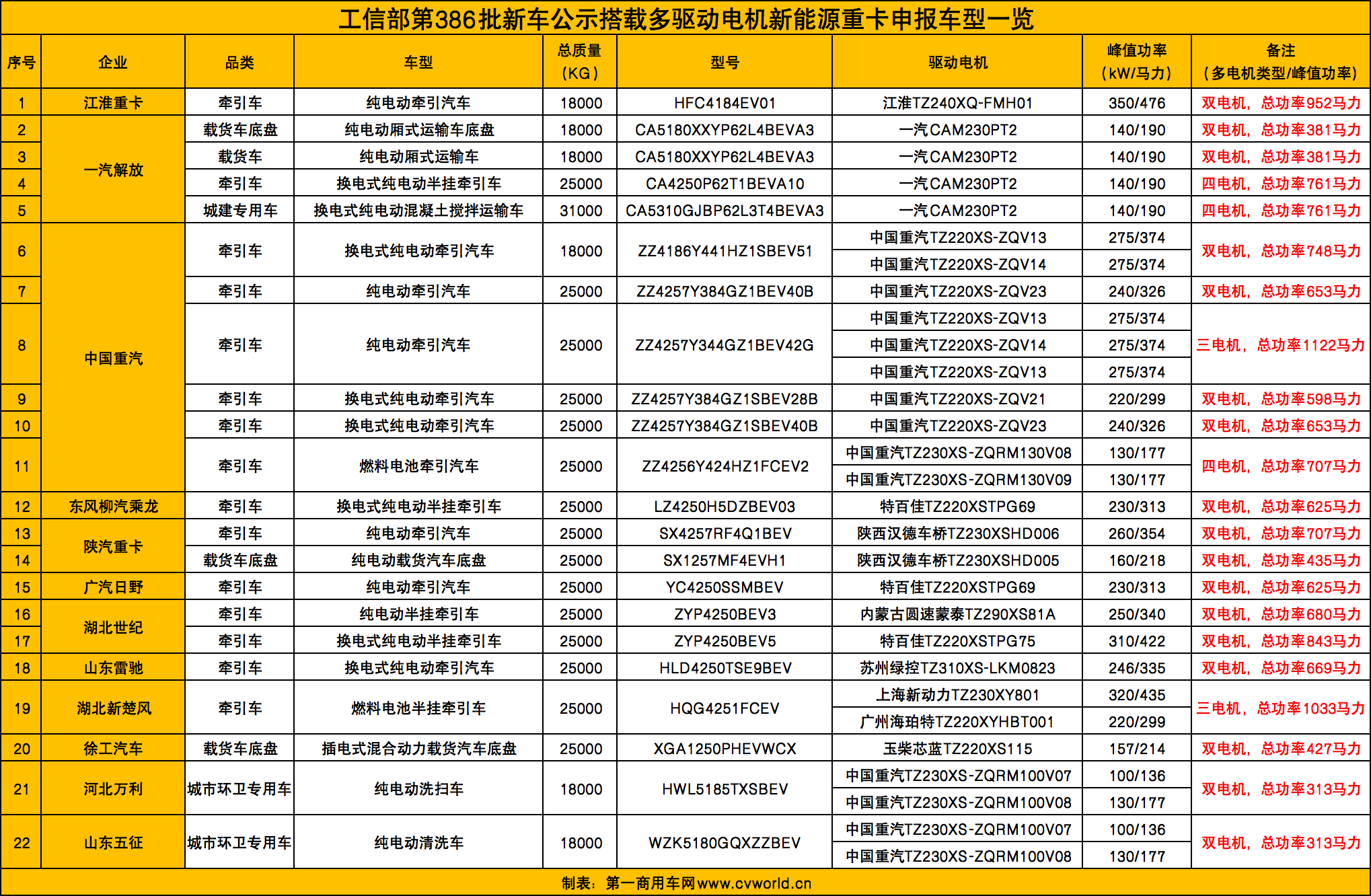 【第一商用車網 原創】進入“金九”傳統銷售旺季，國內各新能源重卡品牌誰能搶占市場先機？