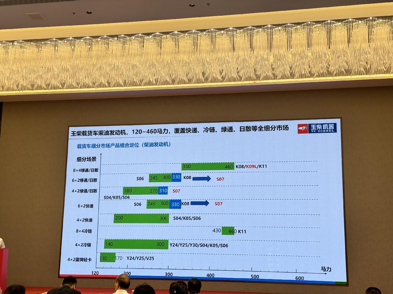 【第一商用車網 原創】玉柴或要在京津冀物流市場有一番“作為”。