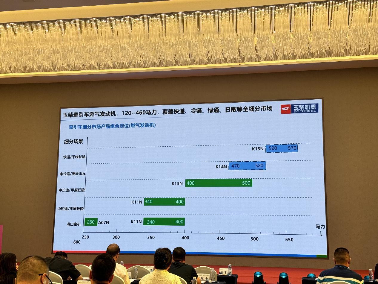 【第一商用車網(wǎng) 原創(chuàng)】玉柴或要在京津冀物流市場有一番“作為”。