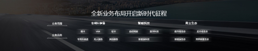 2024年9月28日，時(shí)代汽車全球化戰(zhàn)略發(fā)布會(huì)在山東青島隆重召開。在全球汽車行業(yè)形成競(jìng)爭(zhēng)新格局的新能源時(shí)代，福田汽車深度布局、堅(jiān)定承諾，以前瞻智慧締造更遠(yuǎn)未來(lái)；時(shí)代汽車突破技術(shù)邊界、創(chuàng)造生態(tài)價(jià)值，讓每個(gè)時(shí)代更精彩