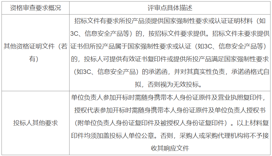 2024年霞浦縣城區公交有限責任公司純電動公交車采購項目