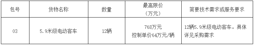 近日，常州市金壇區公共交通有限公司38輛公交車采購項目采購公告發布。本次采購項目分三個標段進行，其中標段一為14輛8.5米級電動客車，最高限價1050萬元；標段二為12輛6.9米級電動客車，最高限價768萬元；標段三為12輛5.9米級電動客車，最高限價768萬元。