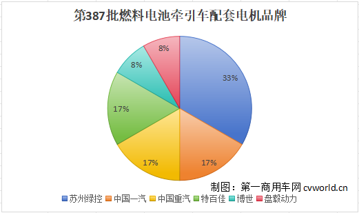 【第一商用車網 原創】2024年，我國氫能重卡發展進入加速提升期。