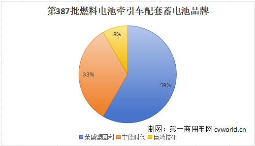 【第一商用車網 原創】2024年，我國氫能重卡發展進入加速提升期。