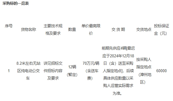 漳州長運(yùn)8.2米無站區(qū)純電動公交車采購項(xiàng)目（二次）招標(biāo)公告。