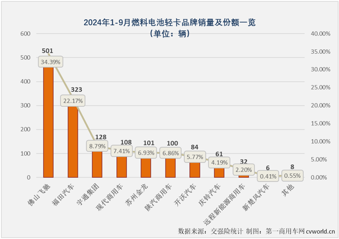 【第一商用車網 原創 】9月份，是卡車市場傳統的銷售旺季，但不少細分市場今年的“金九”旺季紛紛失約了，新能源輕卡的紅火表現能否繼續？答案是肯定的。