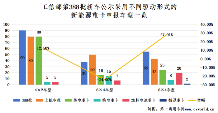 【第一商用車網 原創】新能源重卡市場或又迎來一波兒小高潮。