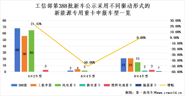 【第一商用車網 原創】新能源重卡市場或又迎來一波兒小高潮。