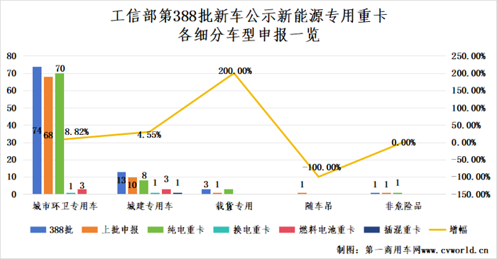 【第一商用車網 原創】新能源重卡市場或又迎來一波兒小高潮。