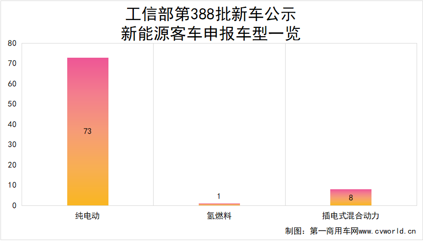 【第一商用車網 原創】為抓住難得的市場機遇，國內各客車企業將推出哪些新品？