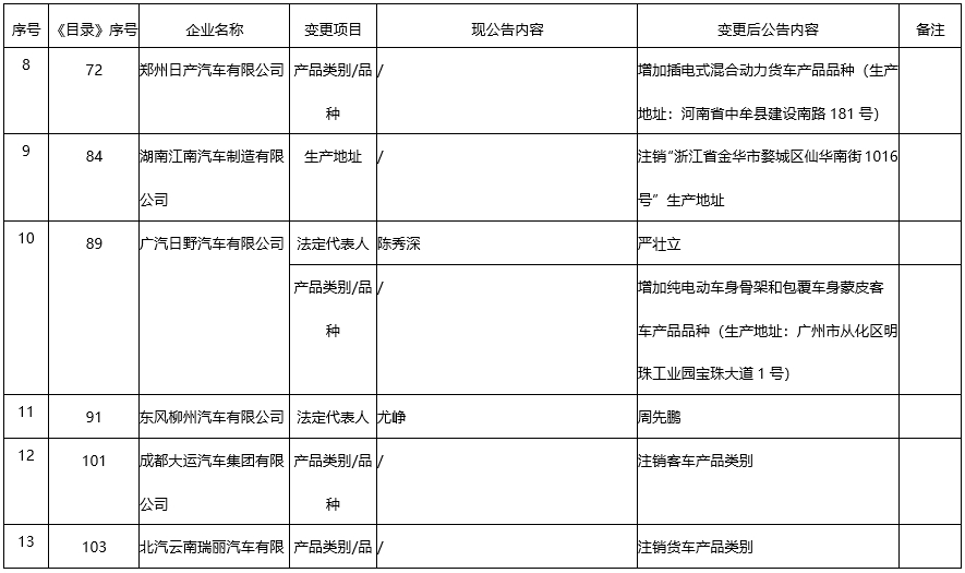 【第一商用車網原創】10月份，商用車行業多家企業發布人事變動，宣告新一批領導團隊上任。