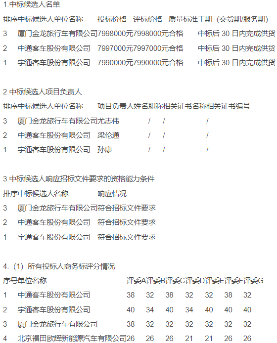 宇通客車、中通客車和廈門金旅作為中標(biāo)候選人，均在A包、B包和D包里拿下前三的排名，究竟誰(shuí)會(huì)中標(biāo)大單呢？