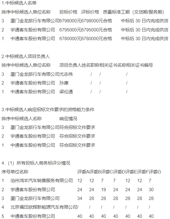 宇通客車、中通客車和廈門金旅作為中標候選人，均在A包、B包和D包里拿下前三的排名，究竟誰會中標大單呢？