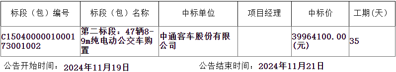 近日，赤峰市公共交通有限責任公司190輛純電動公交車購置項目第一標段、第二標段和第四標段中標結果公告發布。結果顯示，福田汽車中標第一標段，中通客車中標第二標段和第四標段。