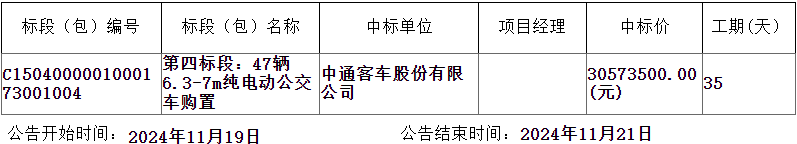 近日，赤峰市公共交通有限責任公司190輛純電動公交車購置項目第一標段、第二標段和第四標段中標結果公告發布。結果顯示，福田汽車中標第一標段，中通客車中標第二標段和第四標段。