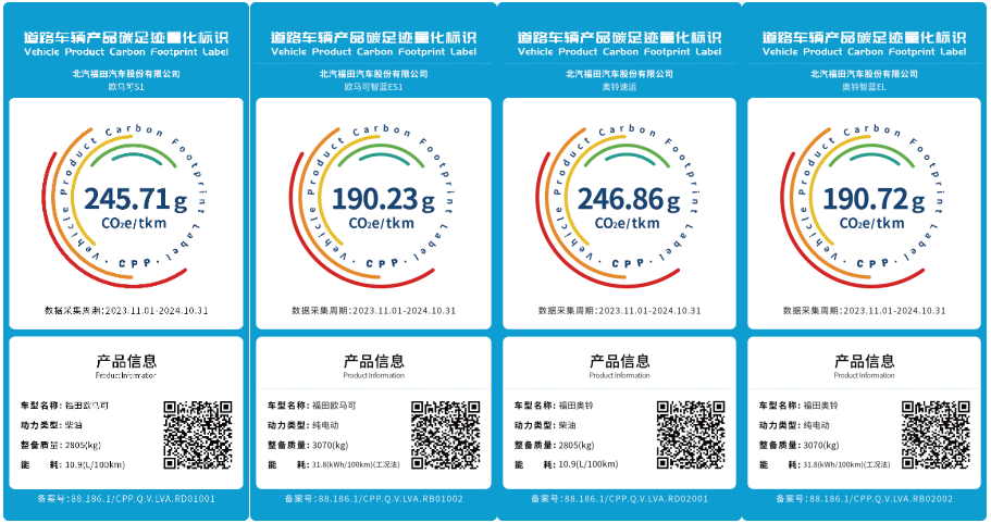 2024年11月26日，福田汽車輕卡歐馬可、奧鈴4款車型成功通過中國汽車產業鏈碳公示平臺（以下簡稱“CPP平臺”）的嚴格審核，榮獲碳足跡量化標識，這是首批商用車碳足跡量化標識。此次公示，是福田汽車積極踐行雙碳目標，實現產品綠色低碳轉型的有力佐證。