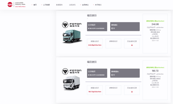 2024年11月26日，福田汽車輕卡歐馬可、奧鈴4款車型成功通過中國汽車產業鏈碳公示平臺（以下簡稱“CPP平臺”）的嚴格審核，榮獲碳足跡量化標識，這是首批商用車碳足跡量化標識。此次公示，是福田汽車積極踐行雙碳目標，實現產品綠色低碳轉型的有力佐證。