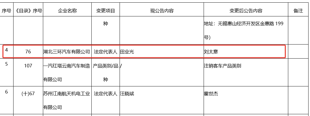 【第一商用車網 原創】11月份，商用車行業又迎來了一系列高層人事變動，多家商用車及相關企業的重要管理崗位出現了新的人事任命與調整。