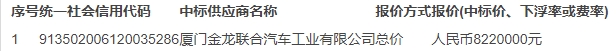 凱里安好行公共交通公司130輛純電動公交車（一標段）三次中標公告。