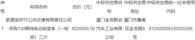 凱里安好行公共交通公司130輛純電動(dòng)公交車（一標(biāo)段）三次中標(biāo)公告。