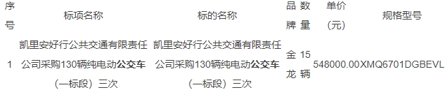 凱里安好行公共交通公司130輛純電動(dòng)公交車（一標(biāo)段）三次中標(biāo)公告。