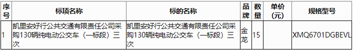 近日，凱里安好行公共交通有限責任公司采購130輛純電動公交車（一標段）三次中標（成交）公告發布。公告顯示，廈門金龍、亞星客車和開沃汽車競爭這一標段，評審得分依次排序第1、2、3，最終廈門金龍摘得此訂單。