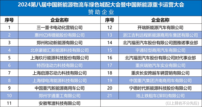 12月14日，“2024中國新能源重卡運營大會暨第八屆中國新能源物流車綠色城配大會”在廣州隆重開幕