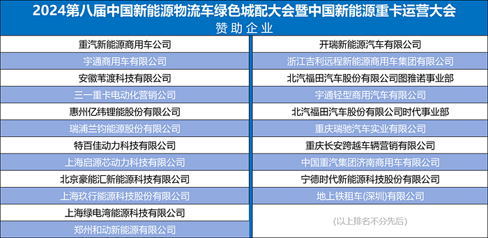 2024年12月15日，備受行業矚目的由電車資源主辦的“2024第八屆中國新能源物流車綠色城配大會”在廣州圓滿落幕。作為新能源物流車行業的“風向標”，本屆大會以“內卷下的價值重塑與創變突圍”為主題，吸引了來自行業專家、物流與商流大咖、全國經銷運營商、貨運平臺巨頭、主機廠、核心零部件企業精英以及金融機構的專業人士等600人參與，近30款產品參展，并獲得超10萬人次的在線直播關注