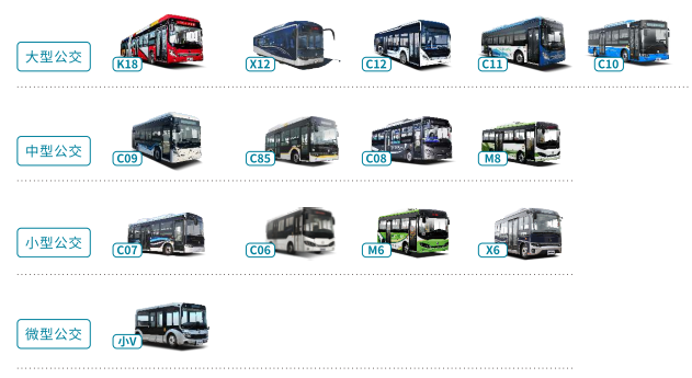 【第一商用車網 原創】今年四季度，連續兩個月拿下新能源公交車銷量第一的中車電動，仿佛進入了“開掛”模式？為何中車電動能夠在新能源公交車市場取得如此成績？請看第一商用車網的分析。