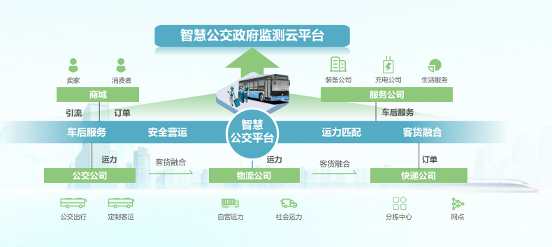 【第一商用車網 原創】今年四季度，連續兩個月拿下新能源公交車銷量第一的中車電動，仿佛進入了“開掛”模式？為何中車電動能夠在新能源公交車市場取得如此成績？請看第一商用車網的分析。