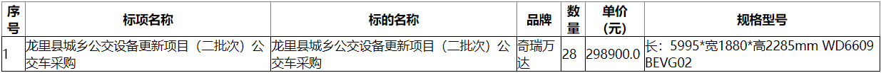 龍里縣城鄉公交設備更新項目（二批次）公交車采購