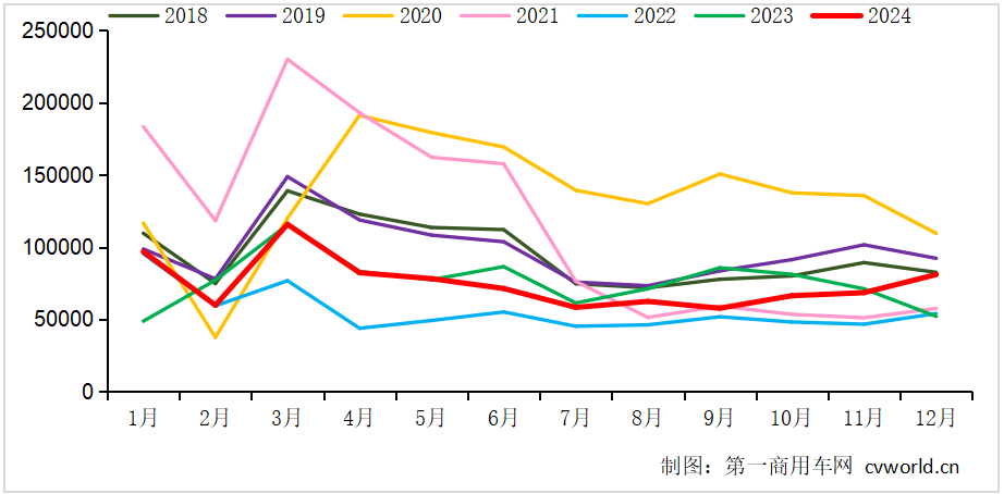 【第一商用車網 原創】2024年全年，行業競爭格局究竟怎樣呢？