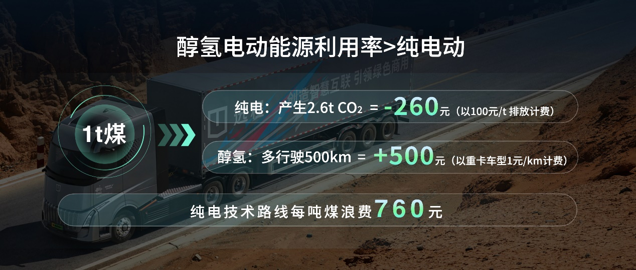 第9屆亞冬會即將在哈爾濱隆重開幕，吉利醇氫電動汽車服務(wù)車隊將全方位提供出行保障。醇氫電動汽車是北方寒區(qū)新能源最優(yōu)解決方案，這是醇氫電動汽車首次大規(guī)模服務(wù)國際性賽事。吉利旗下商用車品牌——遠程也作為第9屆亞冬會官方合作伙伴，將在城市側(cè)提供公共出行服務(wù)。