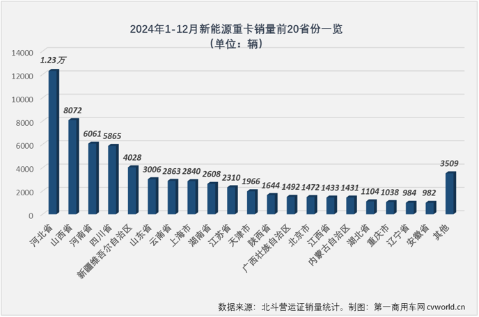 【第一商用車網(wǎng) 原創(chuàng)】由于本輪老舊柴油營運貨車“以舊換新”政策最后截止時間是2024年12月31日， 2024年12月新能源重卡市場會有一波銷量高潮是許多人的意料之中。這波高潮能有多高？