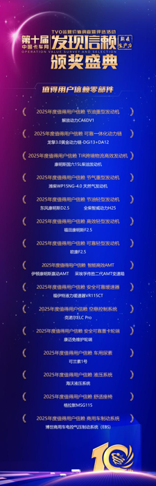 2025年1月8日，由中國卡車網主辦的第十屆發(fā)現(xiàn)信賴中國卡車用戶調查暨評選活動頒獎典禮在鄭州舉行，現(xiàn)場迎來了眾多行業(yè)專家、卡車/零部件企業(yè)、物流運輸用戶，同時也得到了河南省物流協(xié)會、河南省物流交通協(xié)會和河南國際物流商會的支持和參與，大家共聚一堂，見證值得信賴的產品揭曉，共話行業(yè)未來發(fā)展