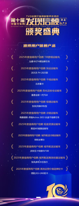 2025年1月8日，由中國卡車網主辦的第十屆發(fā)現(xiàn)信賴中國卡車用戶調查暨評選活動頒獎典禮在鄭州舉行，現(xiàn)場迎來了眾多行業(yè)專家、卡車/零部件企業(yè)、物流運輸用戶，同時也得到了河南省物流協(xié)會、河南省物流交通協(xié)會和河南國際物流商會的支持和參與，大家共聚一堂，見證值得信賴的產品揭曉，共話行業(yè)未來發(fā)展